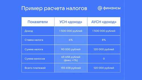 причины отсутствия смс-уведомлений от аусн