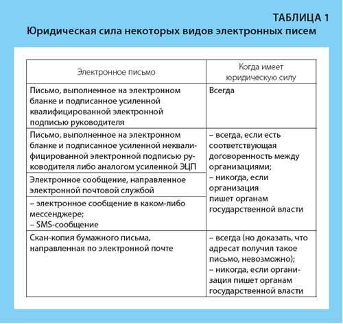 как правильно оформить базовое письмо