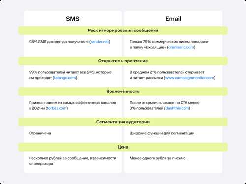 проверьте отправителя