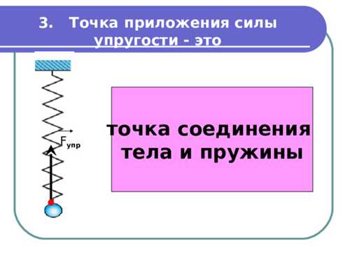 практическое применение точек приложения силы в инженерии