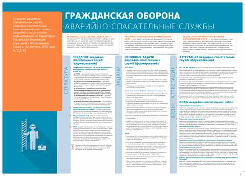 классификация сообщений по типам: текстовые, визуальные и аудиальные