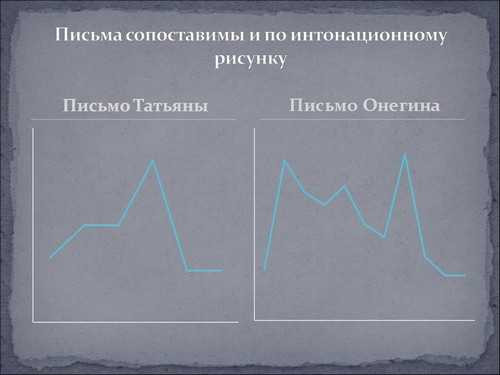 значение для сюжета