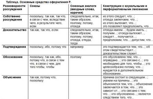 соотношение цели и аудитории