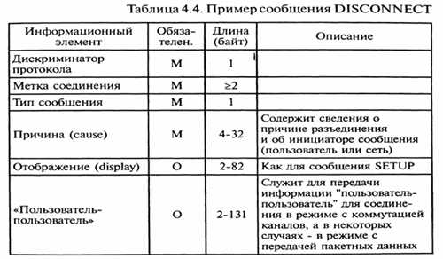 текстовый контент