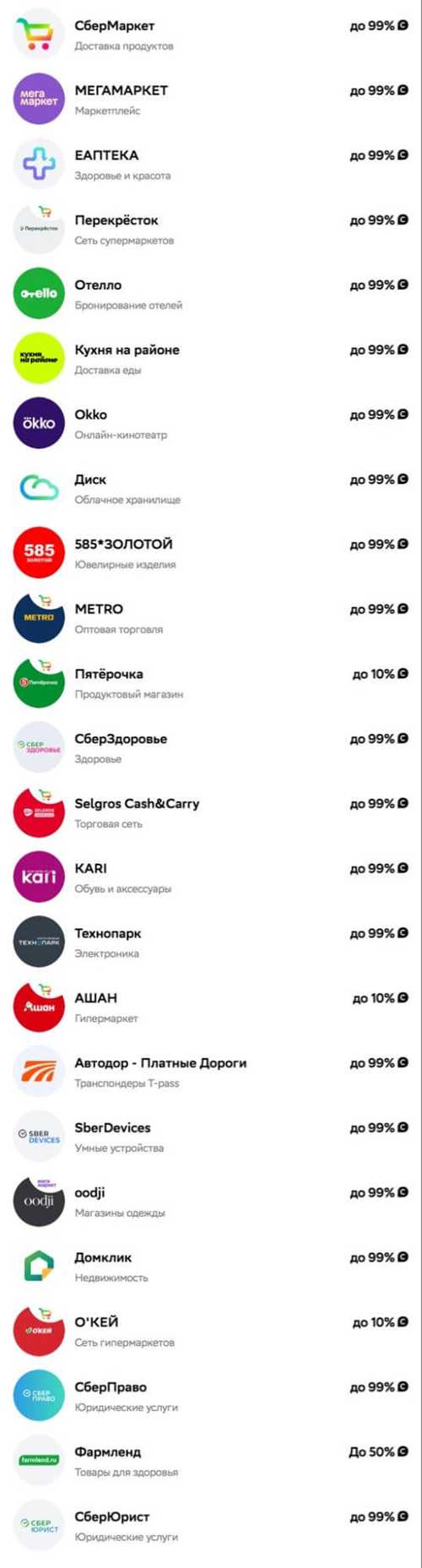 как воспользоваться преимуществами подписки «пакет» в сбербанке?
