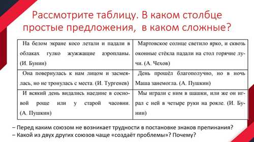 определение сложных сообщений