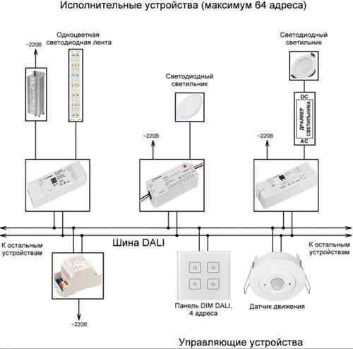 сравнение dali с другими приложениями для цифрового искусства