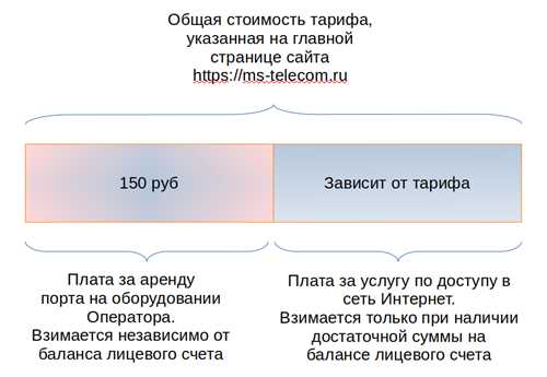как изменить тарифный план для улучшения смс-сервиса?
