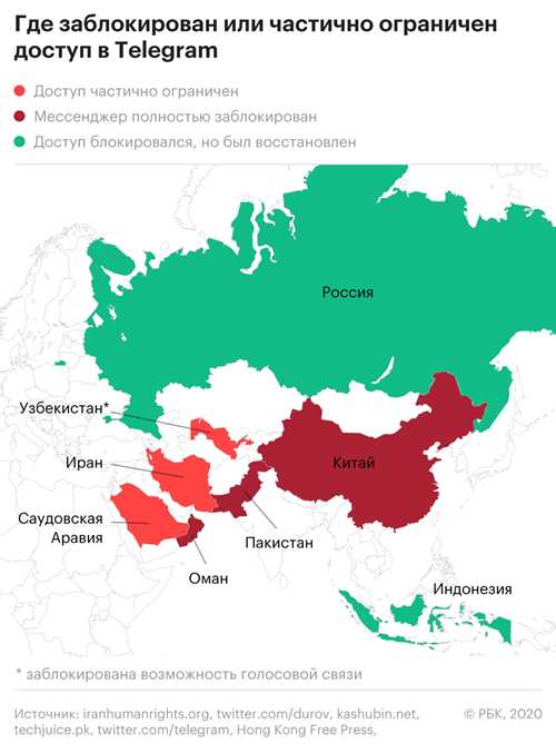 защита национальной безопасности