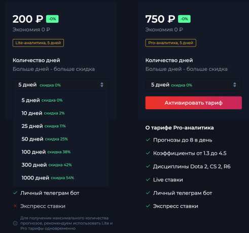 как проверить активную подписку на ck gamesport