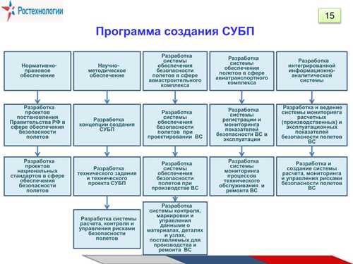 потенциальные риски и недостатки использования добровольных сообщений