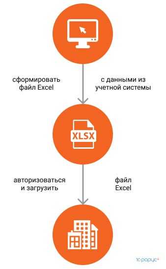 типы сообщений
