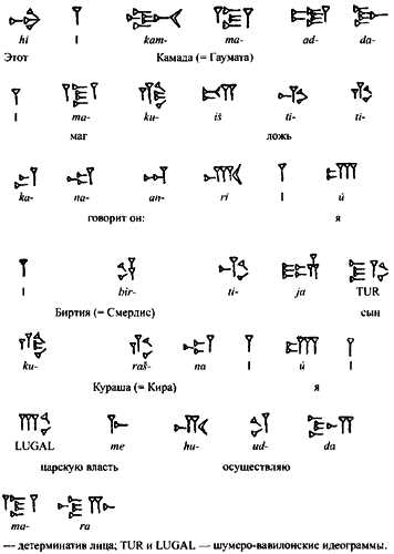 культура и общество месопотамии: роль клинописи