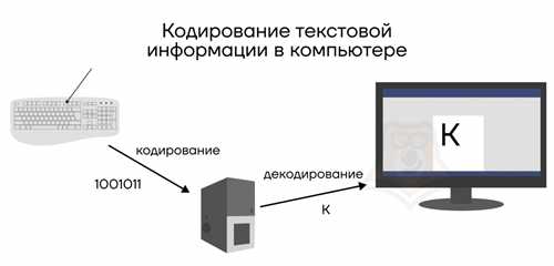 1. используйте стандартные кодировки