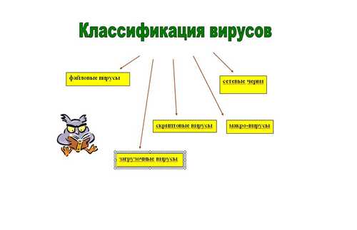 обновление программного обеспечения