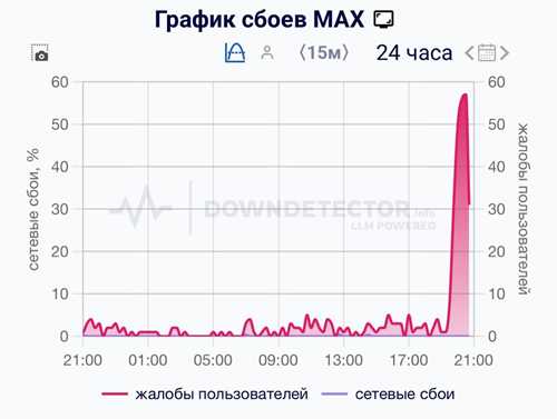 проблемы с мобильным оператором и сетью