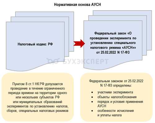 шаги для очистки кэша и данных