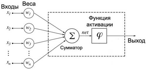 использование нейросетей для анализа данных и прогнозирования