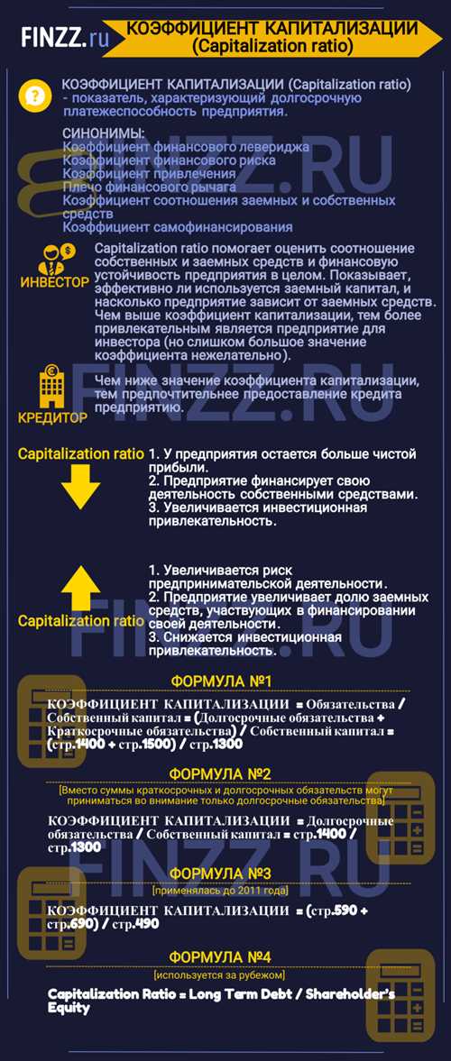 последствия взаимодействия с нежелательными сообщениями