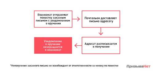 неправильные реквизиты: как избежать ошибок при указании адреса