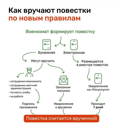 3. сложные формулировки и жаргон