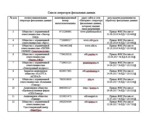 проверка транзакций