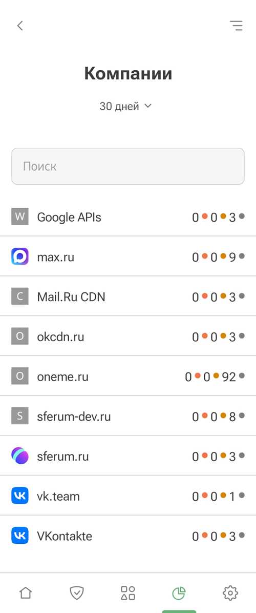 проблемы с подключением к интернету и их решение