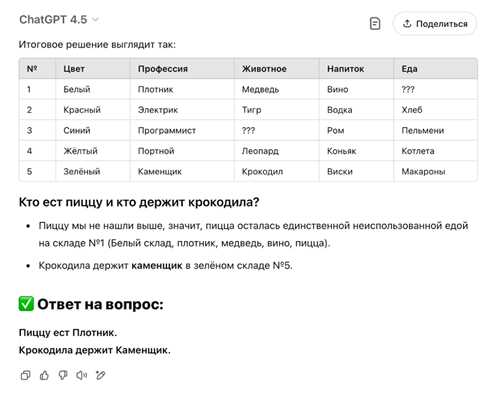 преимущества подписки на gpt для бизнеса