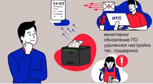 доступ к актуальной информации и обновлениям