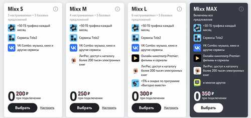 как подключить и управлять подпиской mixx s