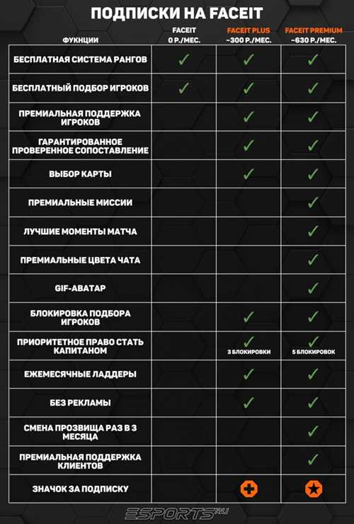 управление подпиской