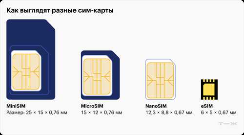 состояние активации esim