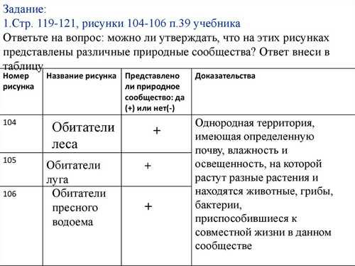 типы природных сообщений и их особенности