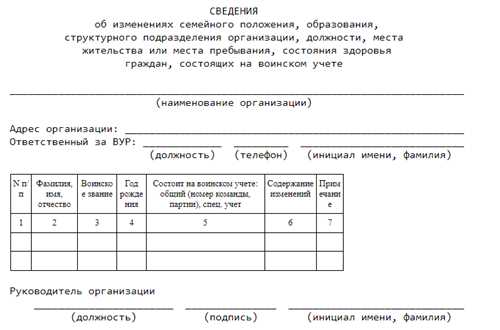 причины получения уведомления об изменении данных
