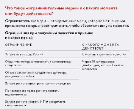 что делать, если вы получили повестку?