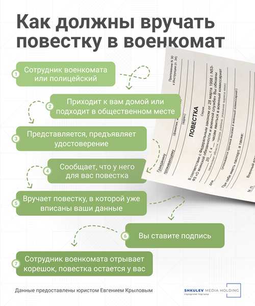 что делать после получения повестки