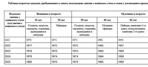 1. понимание причин снятия