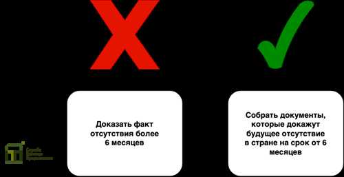 консультации и помощь