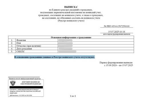 проверка информации о изменениях в воинском учете