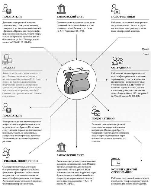 как распознать предложение о работе среди других сообщений