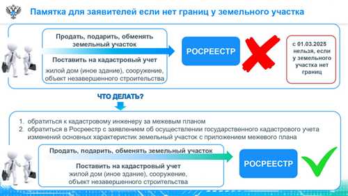 как проверить подлинность сообщения от росреестра