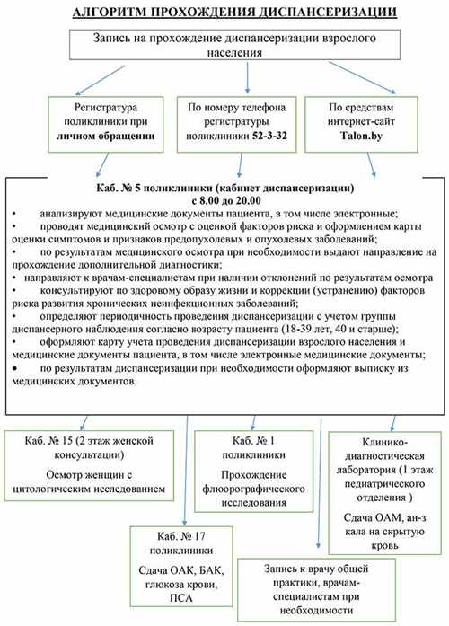 запланируйте визит