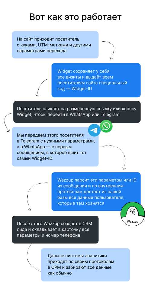 что делать, если не приходят уведомления в whatsapp?