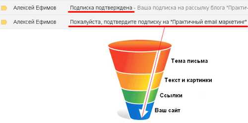 воспоминания