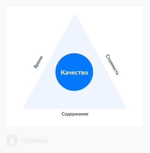 2. основное тело сообщения