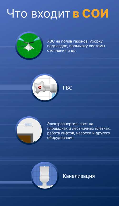 оценка содержания: методы проверки и редактирования текста