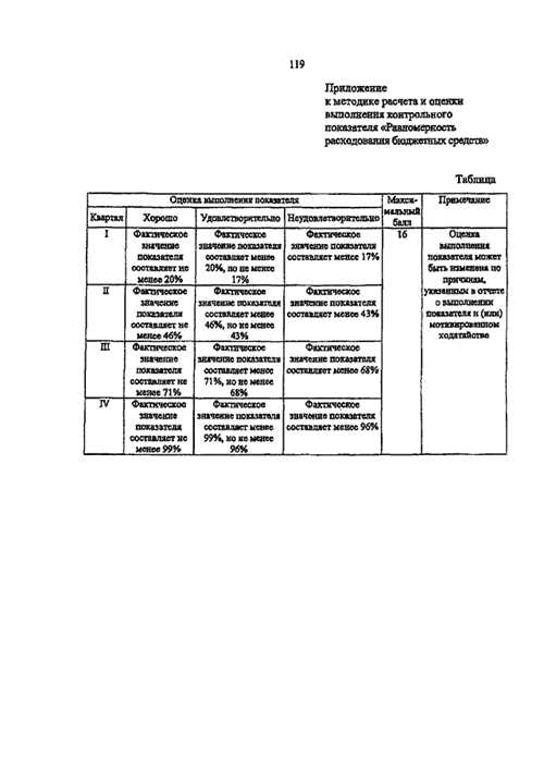 как интерпретировать содержание сообщения 117
