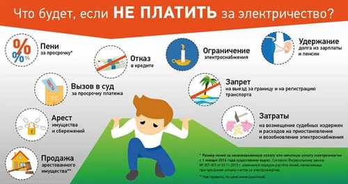 подготовка к длительному отсутствию электроэнергии