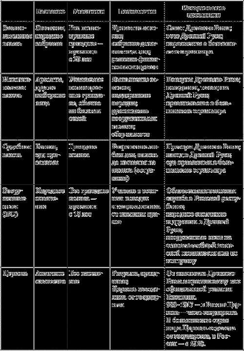 типы власти