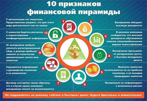 структура сообщения «пирамида» и её особенности